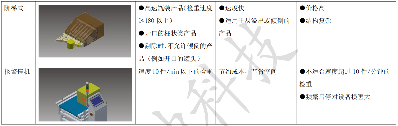 剔除4.png