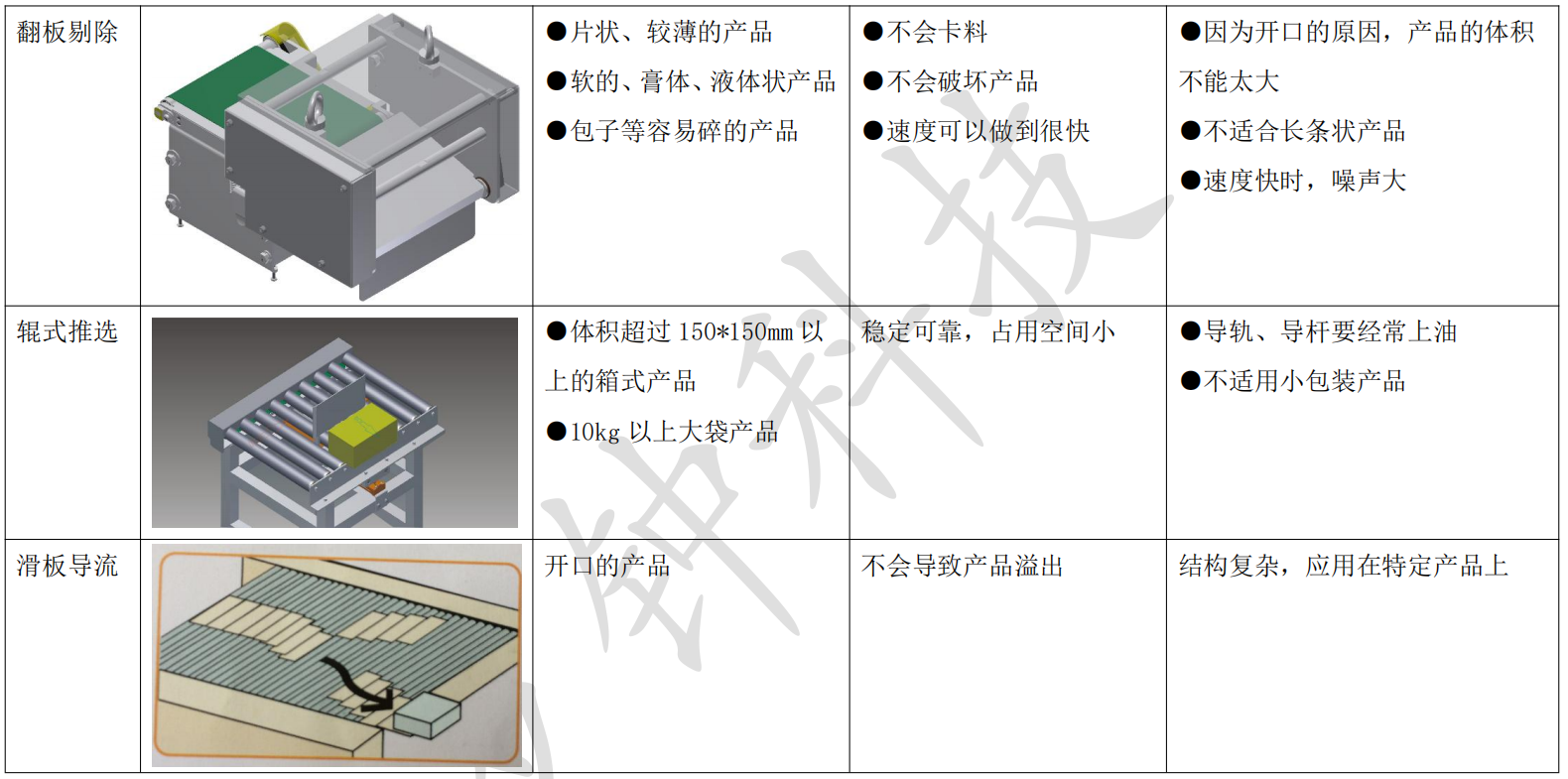 剔除3.png