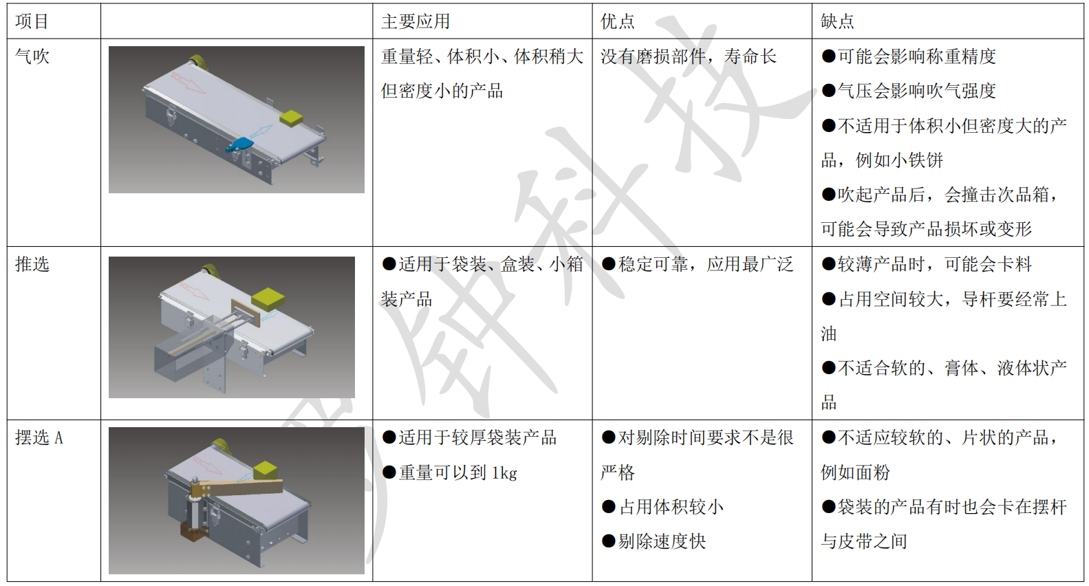 剔除1.png
